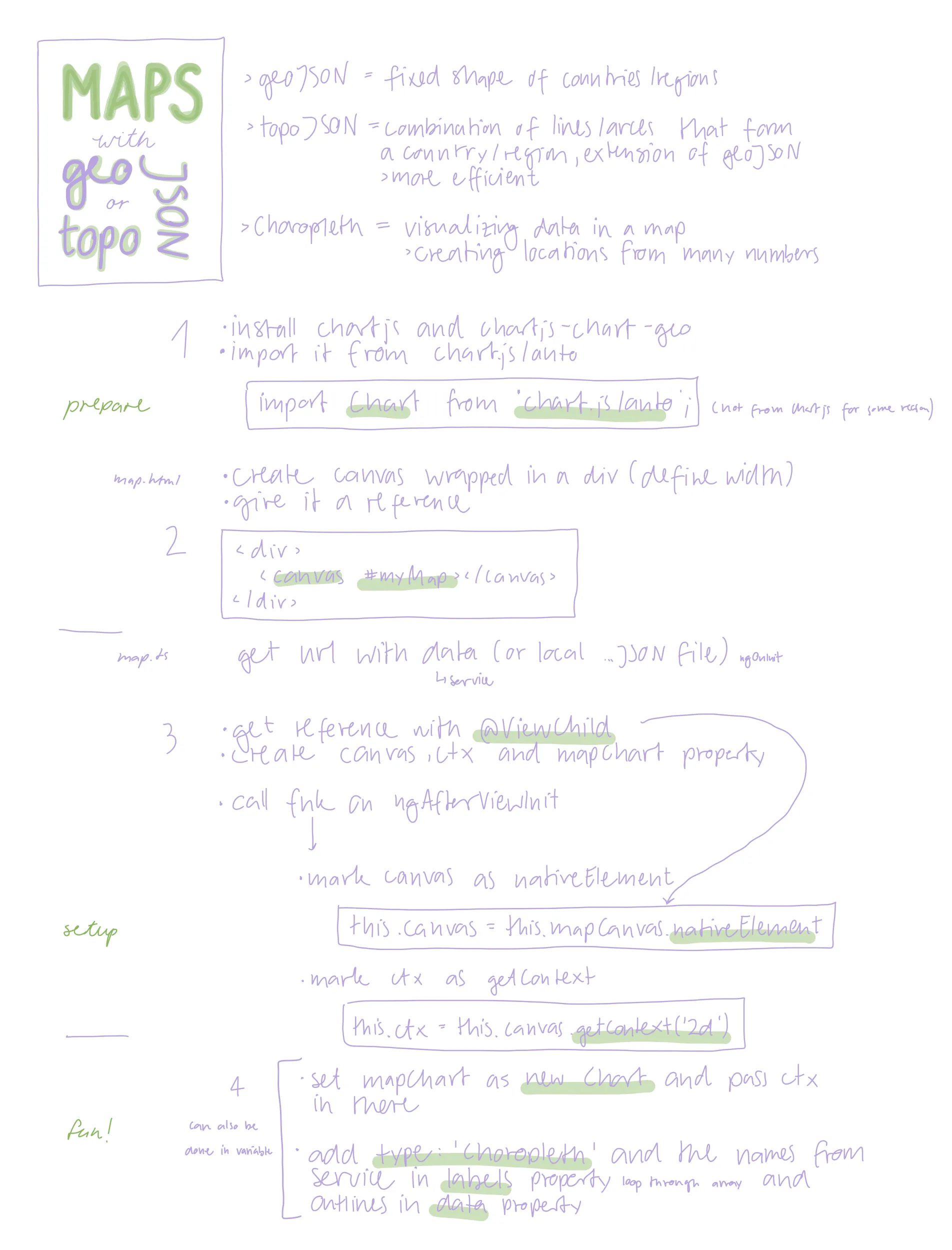 Note about how to bring a map in an Angular app with chartjs extension